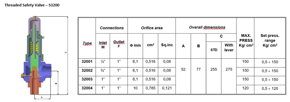 threaded safety valves