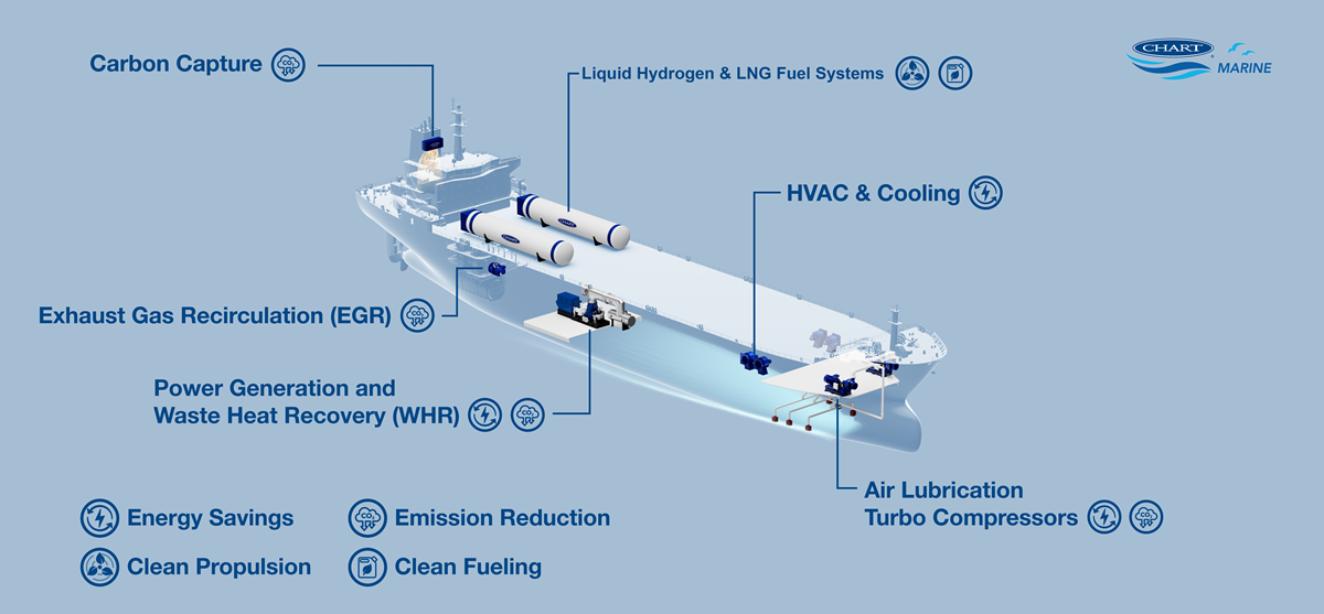 marine decarbonization portfolio